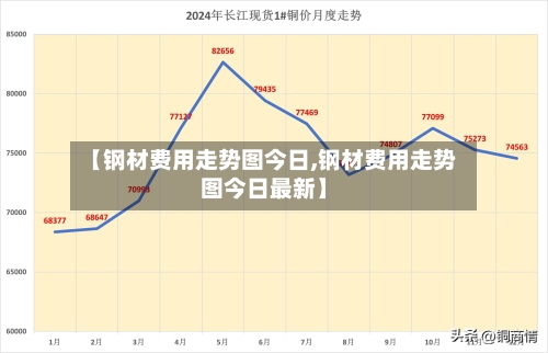 【钢材费用走势图今日,钢材费用走势图今日最新】-第3张图片