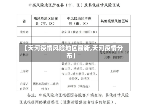 【天河疫情风险地区最新,天河疫情分布】-第2张图片