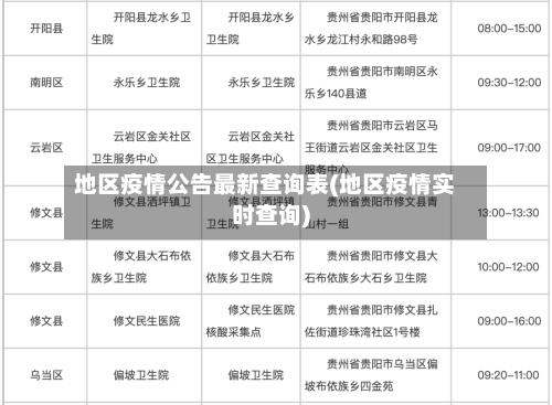 地区疫情公告最新查询表(地区疫情实时查询)