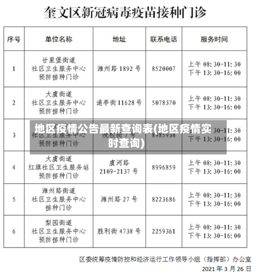 地区疫情公告最新查询表(地区疫情实时查询)-第2张图片
