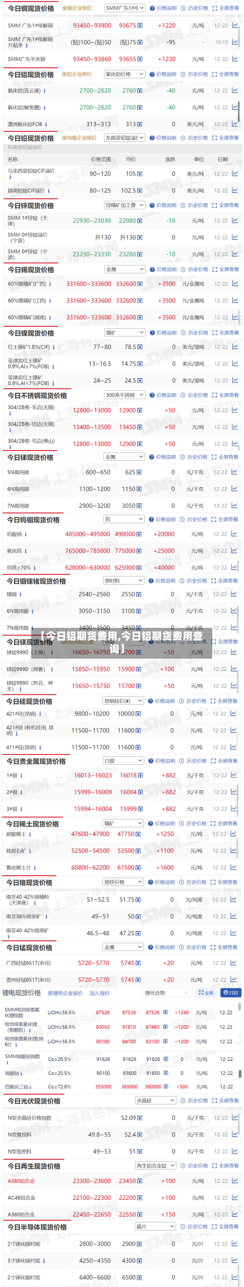 【今日铝期货费用,今日铝期货费用查询】-第2张图片