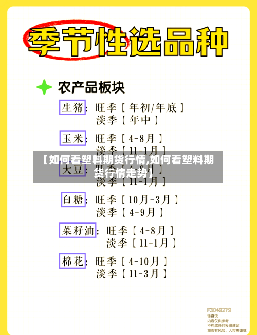 【如何看塑料期货行情,如何看塑料期货行情走势】