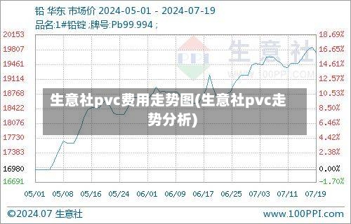 生意社pvc费用走势图(生意社pvc走势分析)-第2张图片