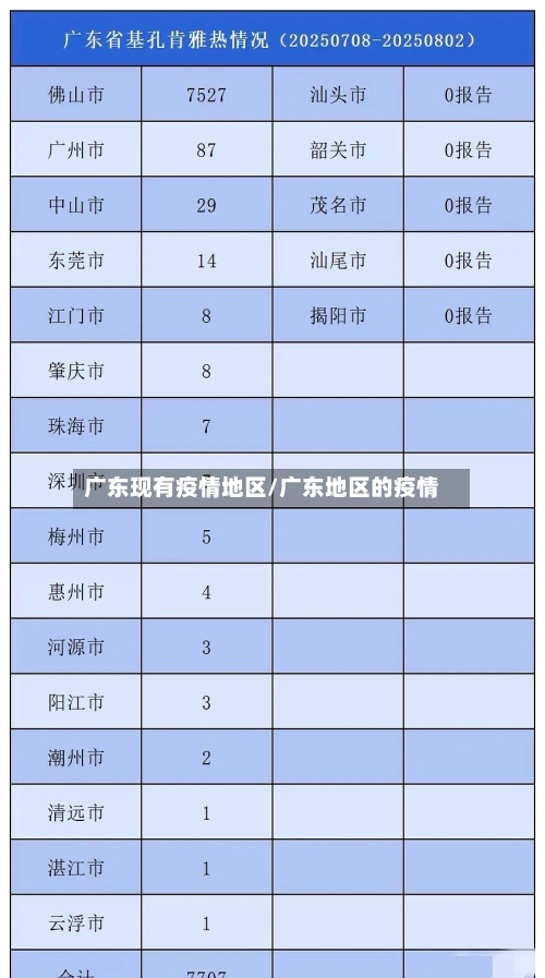 广东现有疫情地区/广东地区的疫情-第2张图片