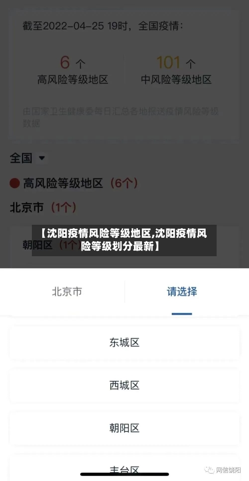 【沈阳疫情风险等级地区,沈阳疫情风险等级划分最新】