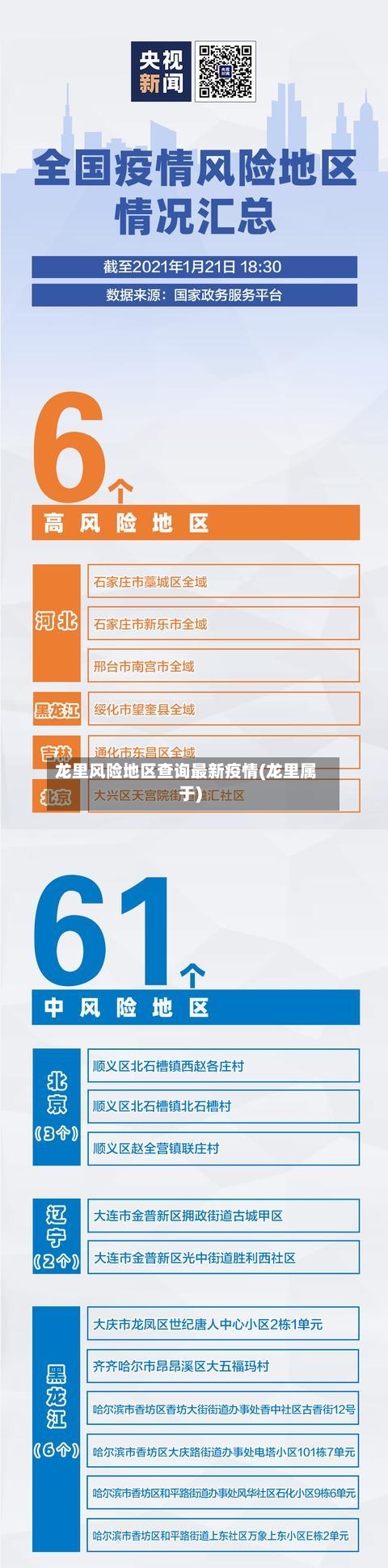 龙里风险地区查询最新疫情(龙里属于)-第3张图片