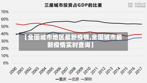 【全国城市地区最新疫情,全国城市最新疫情实时查询】-第3张图片