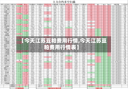 【今天江苏豆粕费用行情,今天江苏豆粕费用行情表】-第2张图片