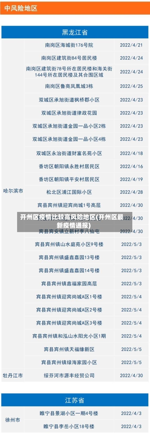 开州区疫情比较高风险地区(开州区最新疫情通报)-第2张图片