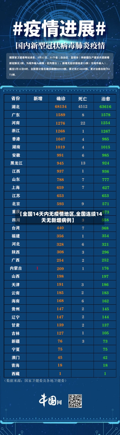 【全国14天内无疫情地区,全国连续14天无新增病例】