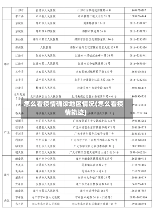 怎么看疫情确诊地区情况(怎么看疫情轨迹)-第2张图片
