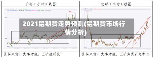 2021铝期货走势预测(铝期货市场行情分析)-第2张图片