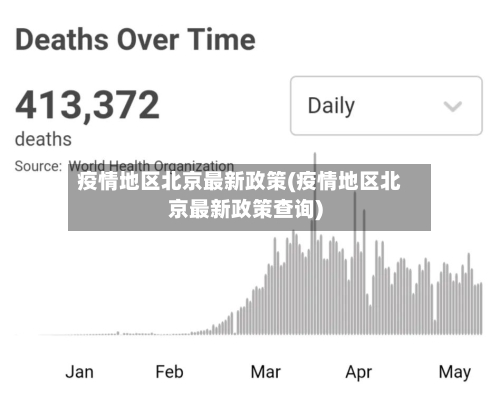 疫情地区北京最新政策(疫情地区北京最新政策查询)-第2张图片