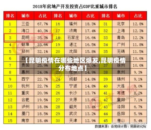 【昆明疫情在哪些地区爆发,昆明疫情分布地点】