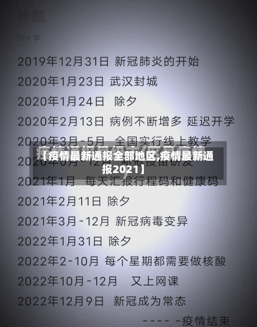 【疫情最新通报全部地区,疫情最新通报2021】