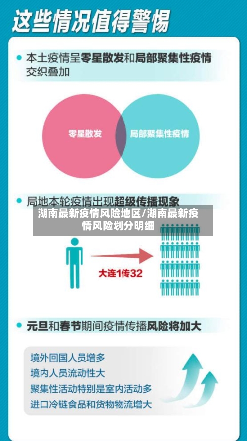 湖南最新疫情风险地区/湖南最新疫情风险划分明细