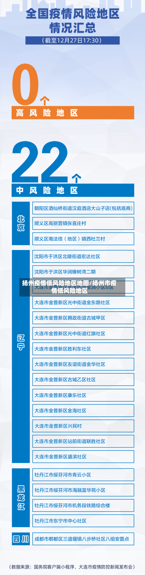 扬州疫情低风险地区地图/扬州市疫情低风险地区-第2张图片