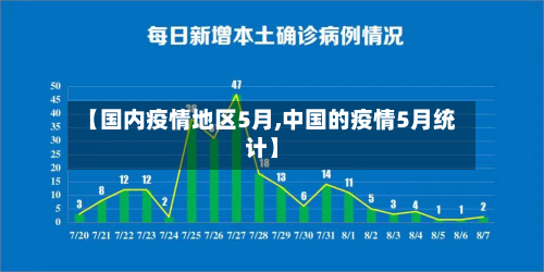 【国内疫情地区5月,中国的疫情5月统计】-第3张图片