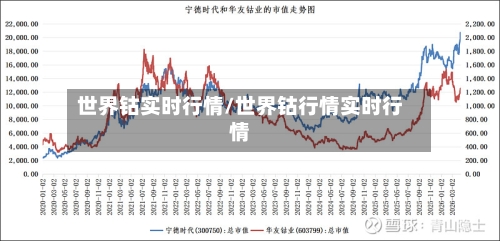 世界钴实时行情/世界钴行情实时行情