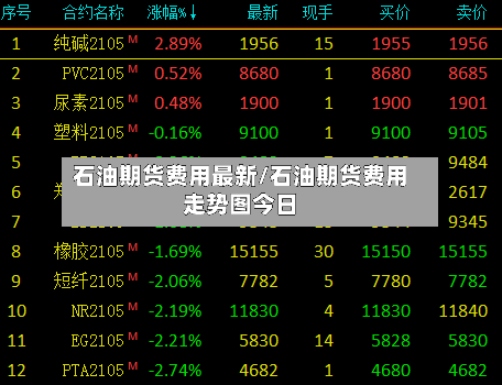 石油期货费用最新/石油期货费用走势图今日-第3张图片
