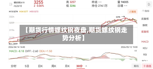 【期货行情螺纹钢夜盘,期货螺纹钢走势分析】