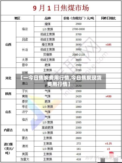 【一今日焦炭费用行情,今日焦炭现货费用行情】-第3张图片
