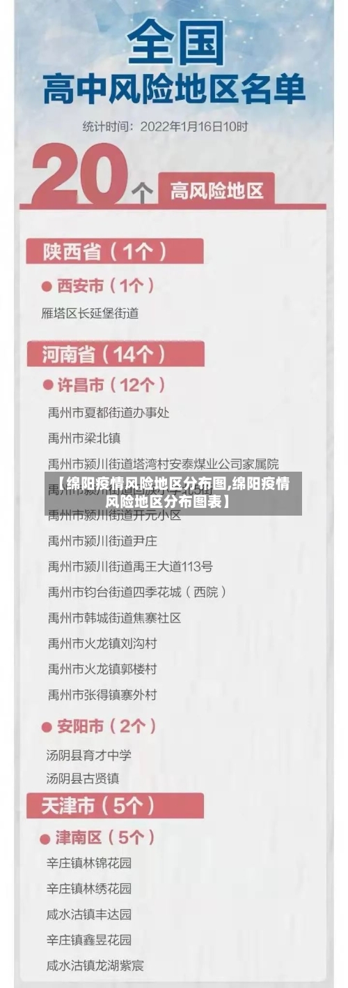 【绵阳疫情风险地区分布图,绵阳疫情风险地区分布图表】