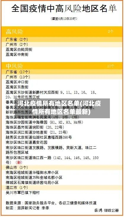 河北疫情所有地区名单(河北疫情所有地区名单最新)