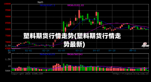 塑料期货行情走势(塑料期货行情走势最新)-第2张图片