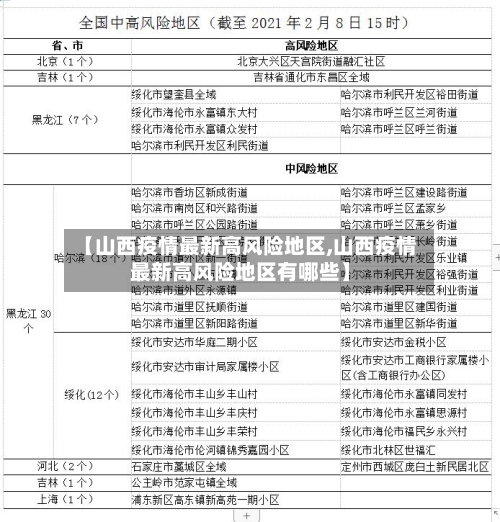 【山西疫情最新高风险地区,山西疫情最新高风险地区有哪些】-第2张图片