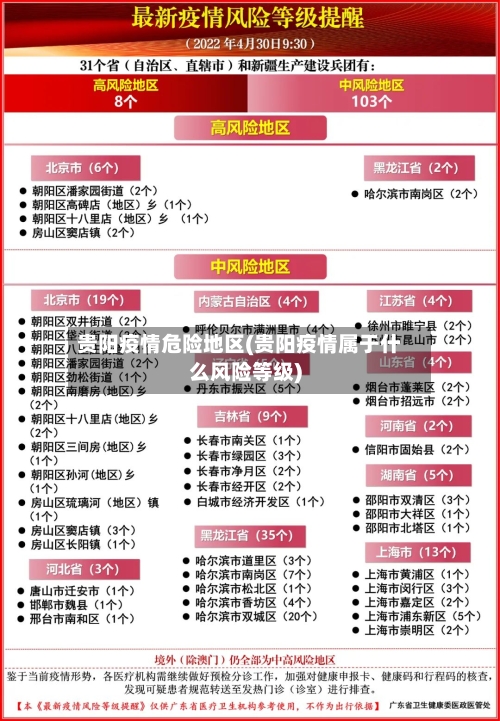 贵阳疫情危险地区(贵阳疫情属于什么风险等级)