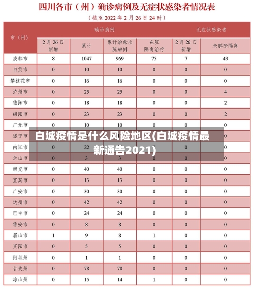 白城疫情是什么风险地区(白城疫情最新通告2021)-第3张图片