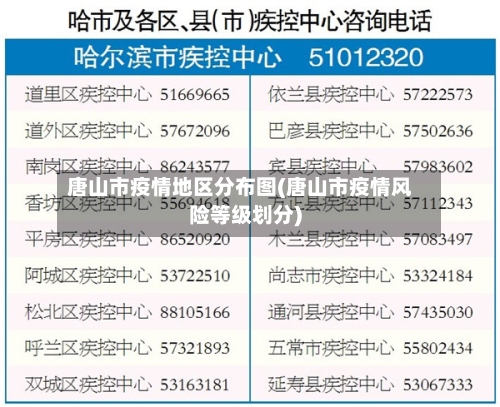 唐山市疫情地区分布图(唐山市疫情风险等级划分)