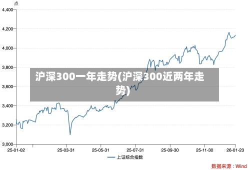 沪深300一年走势(沪深300近两年走势)