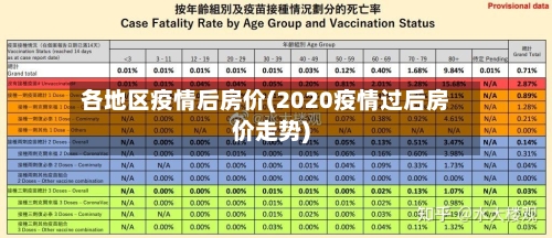 各地区疫情后房价(2020疫情过后房价走势)-第2张图片
