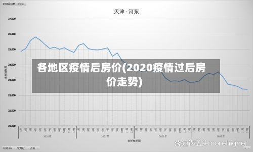 各地区疫情后房价(2020疫情过后房价走势)-第3张图片