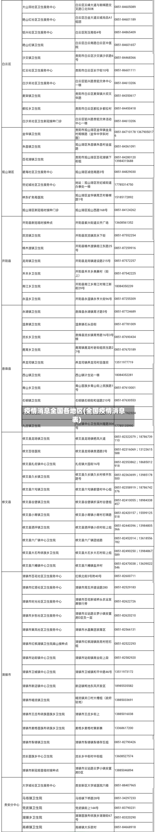 疫情消息全国各地区(全国疫情消息表)-第2张图片
