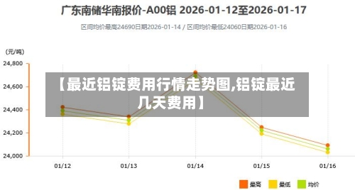 【最近铝锭费用行情走势图,铝锭最近几天费用】-第2张图片