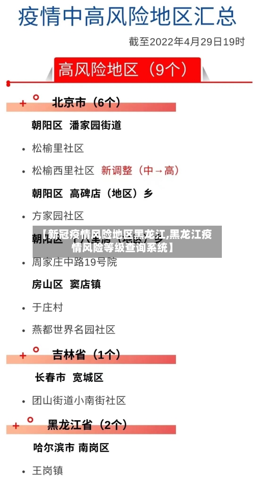 【新冠疫情风险地区黑龙江,黑龙江疫情风险等级查询系统】