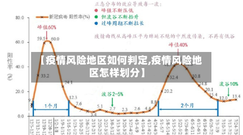 【疫情风险地区如何判定,疫情风险地区怎样划分】