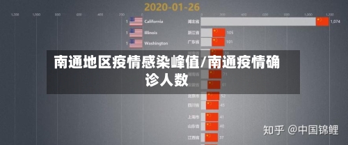 南通地区疫情感染峰值/南通疫情确诊人数-第2张图片