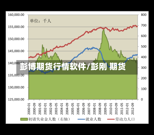 彭博期货行情软件/彭刚 期货