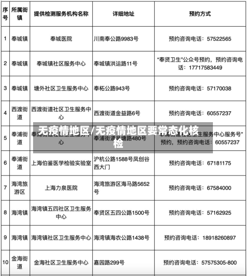 无疫情地区/无疫情地区要常态化核检-第3张图片