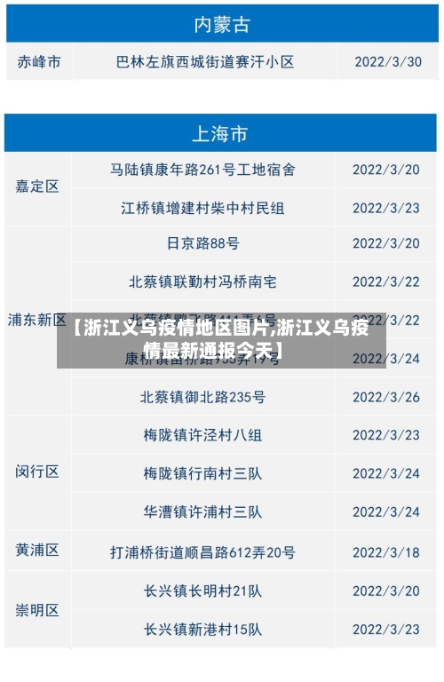 【浙江义乌疫情地区图片,浙江义乌疫情最新通报今天】-第3张图片