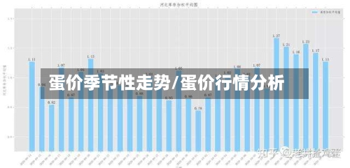 蛋价季节性走势/蛋价行情分析