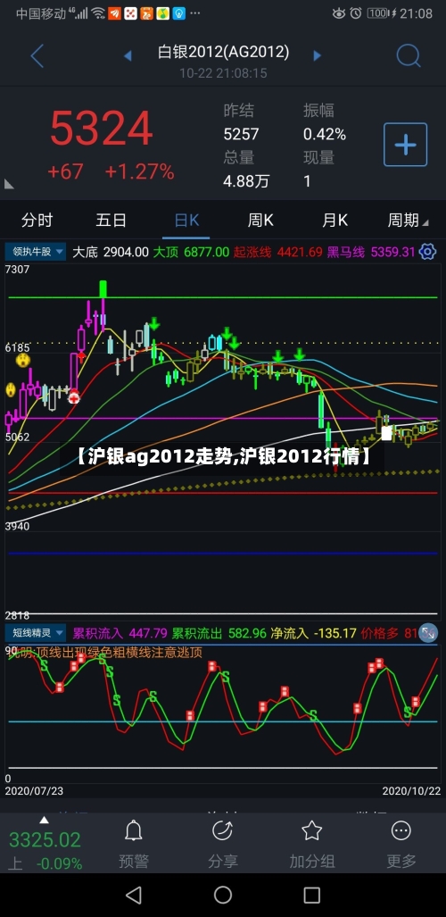【沪银ag2012走势,沪银2012行情】-第2张图片