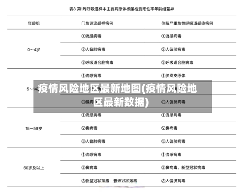 疫情风险地区最新地图(疫情风险地区最新数据)