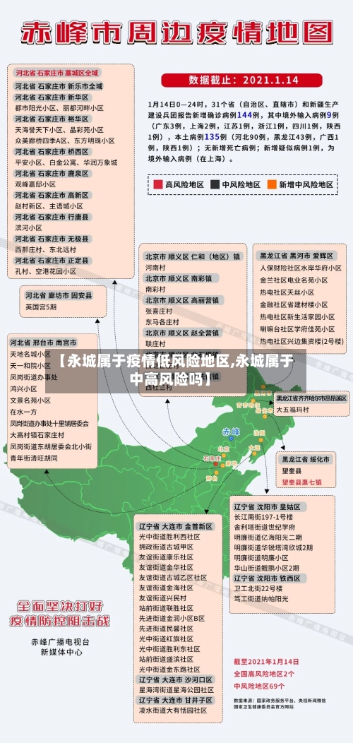 【永城属于疫情低风险地区,永城属于中高风险吗】