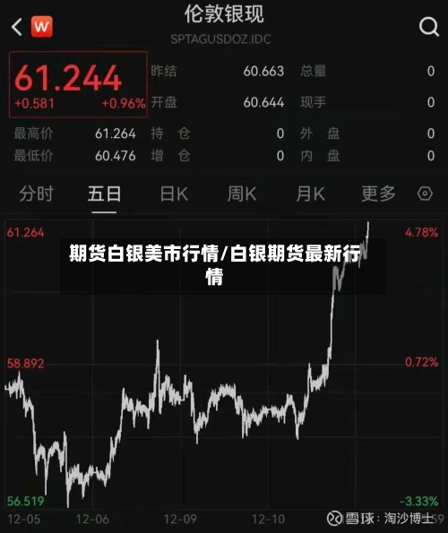 期货白银美市行情/白银期货最新行情-第2张图片