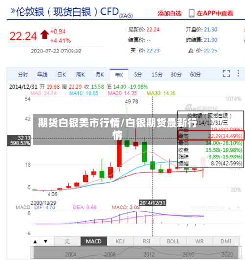 期货白银美市行情/白银期货最新行情